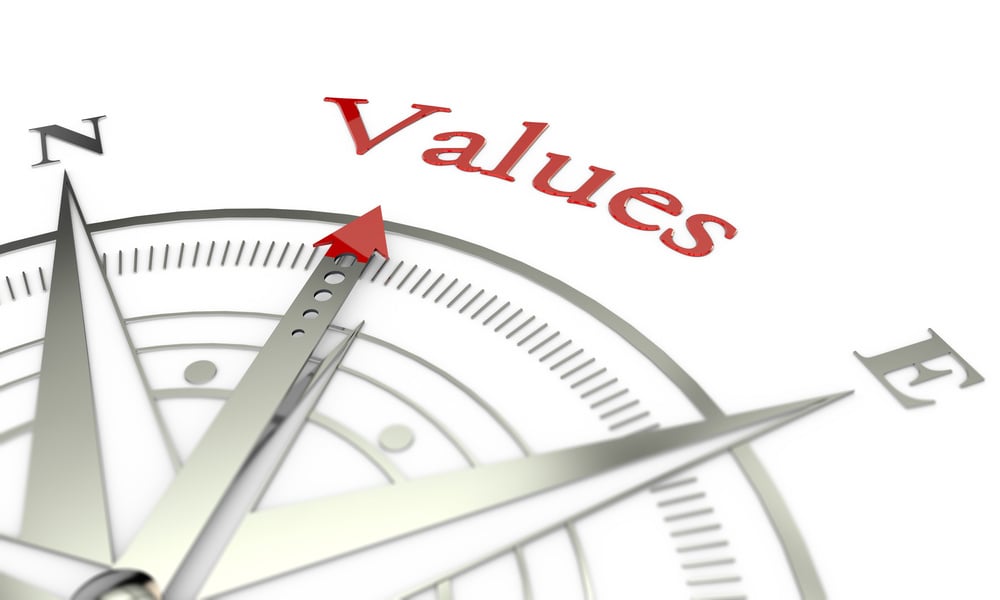 Values compass direction